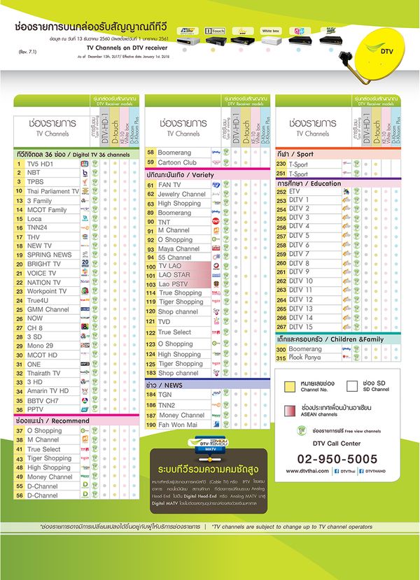 List kênh đầu thu DTV-HD01
